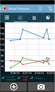 Blood Pressure Diary image