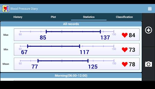 Blood Pressure Diary image