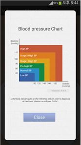 Blood Pressure(BP) Diary image