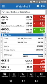 Barchart Stocks Futures Forex image