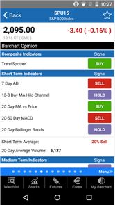 Barchart Stocks Futures Forex image