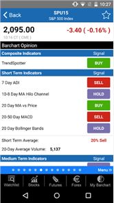 Las acciones imagen BARCHART Futuros Forex